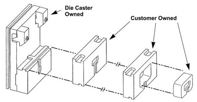 Parts of Unit Die Mold Tooling